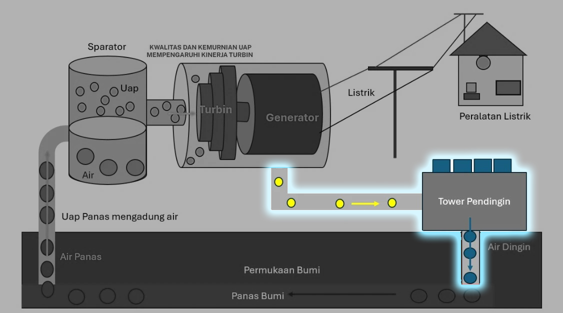 Steam Quality & Purity Online Monitoring Dashboard - PLTP Kamojang